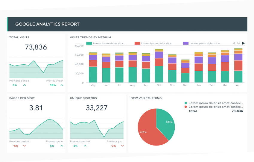 google_analytics dashboard