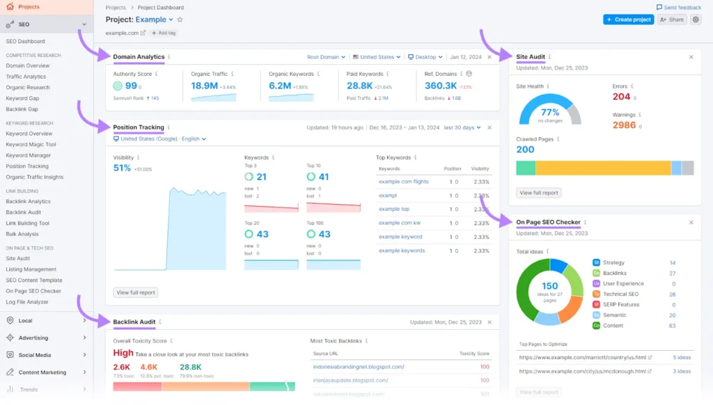 samrush dashboard